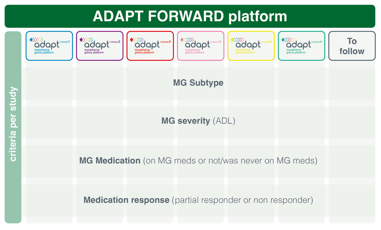 ARG233 Platform Study MP table 001